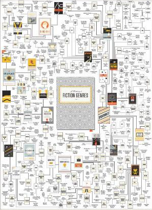2015-12-03-holiday-gift-guide-idea-8-any-of-the-literary-posters-at-pop-chart-lab